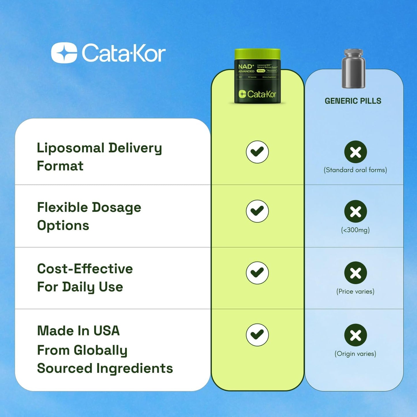 Revitalizing Energy Capsules