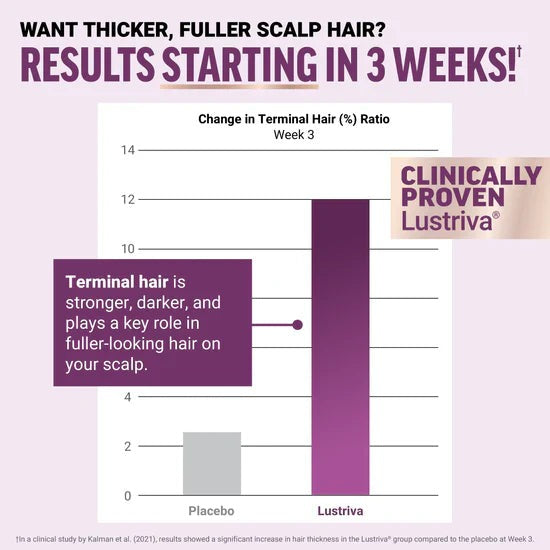 Hair Growth Power Chews