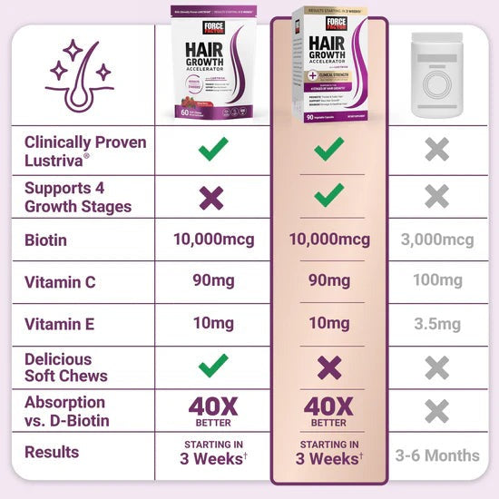 Hair Growth Power Chews