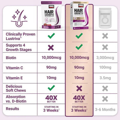Hair Growth Power Chews